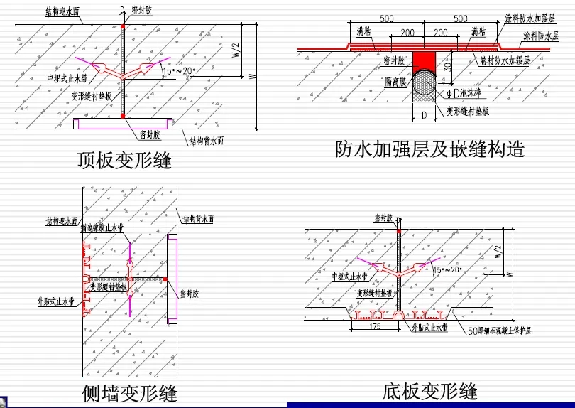 衡东变形缝防水